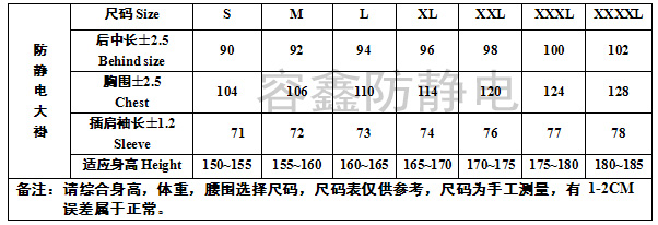 容鑫防静电