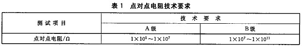 九州酷游防静电服国家检测标准 GB 12014-2009(图1)