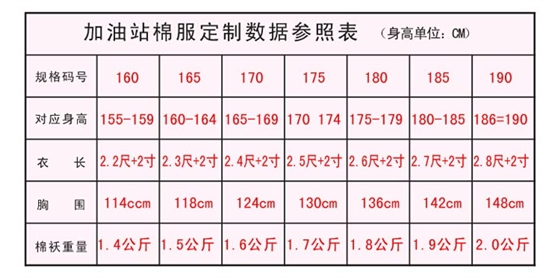 容鑫防静电