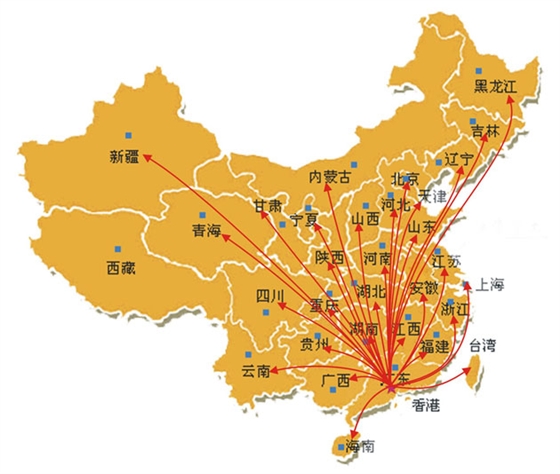 销售网络
