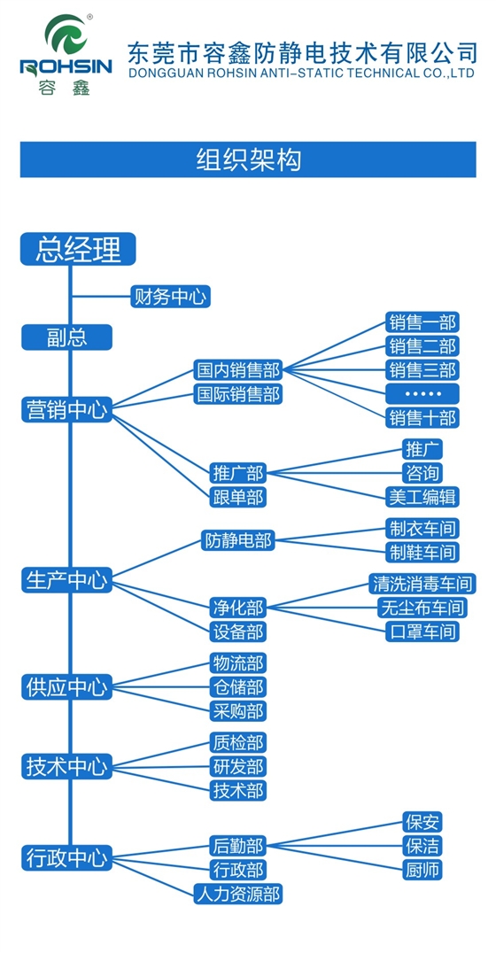 容鑫组织架构
