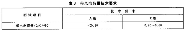 防静电服标准