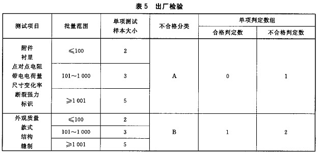 防静电服标准