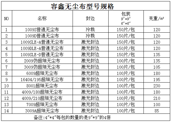 容鑫无尘布