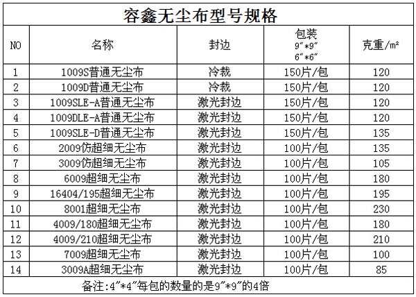 超细纤维无尘布