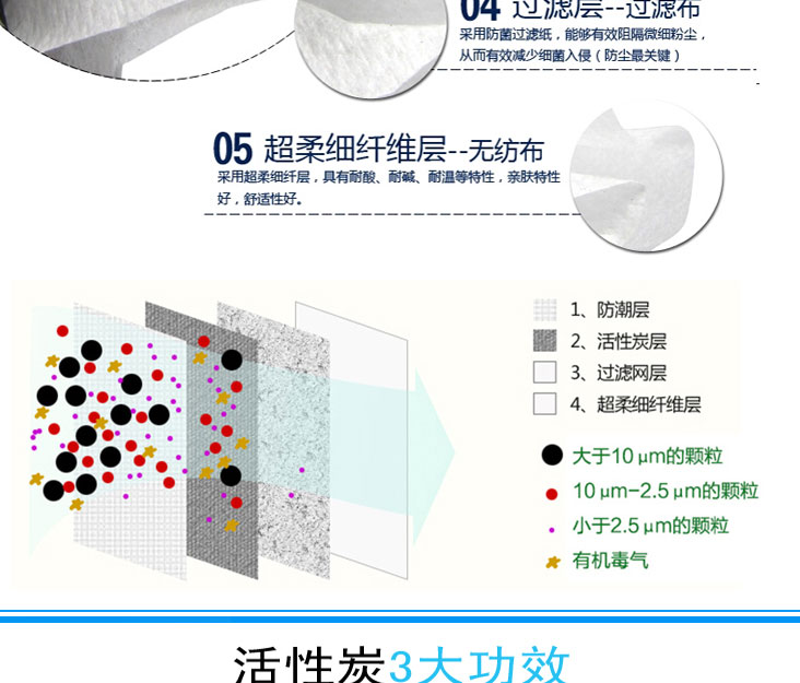 四层活性炭口罩