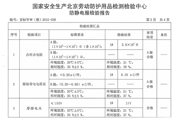 防静电性能