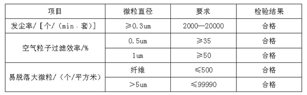 防尘性能