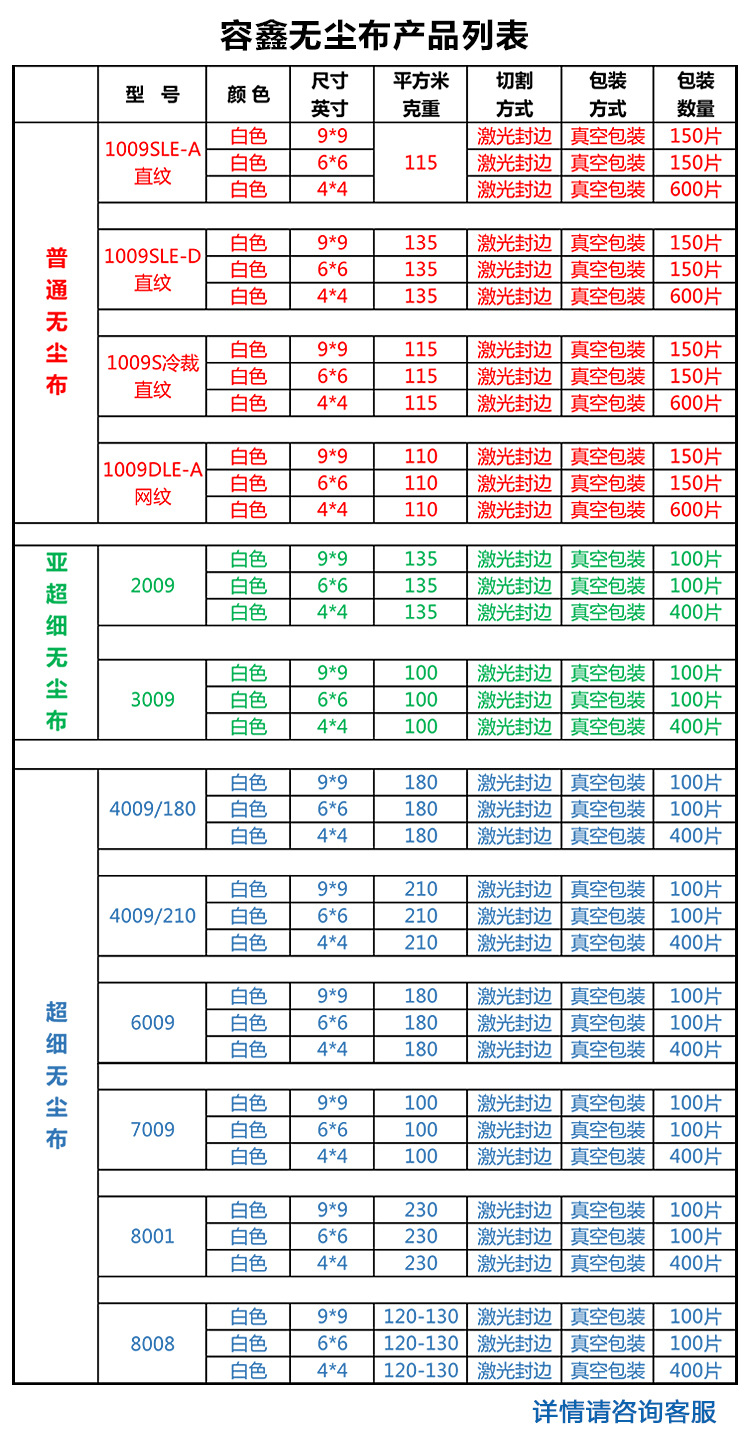 无尘布多少钱一包？